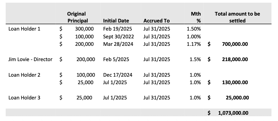 Turnium Technology Group Announces Extension of Loans 1 Screenshot 2025 12 09 at 4.21.26 PM