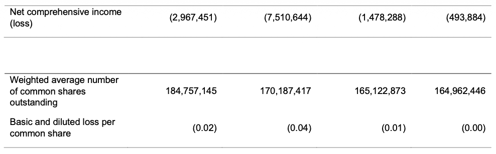 Turnium Technology Group Announces Fiscal First Quarter 2026 Financial Results 2 trn chart1 2