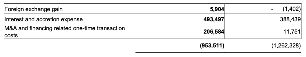 Turnium Technology Group Announces Fiscal First Quarter 2026 Financial Results 5 trn chart3 2