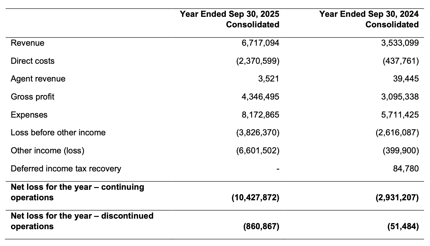 Turnium Technology Group Inc. Reports Fiscal 2025 Audited Financial Results 3 ttgi 3 1