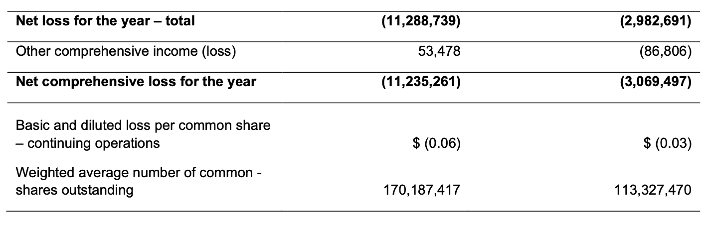 Turnium Technology Group Inc. Reports Fiscal 2025 Audited Financial Results 4 ttgi 4