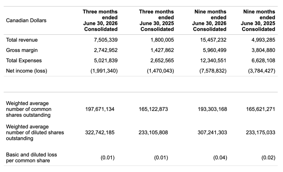 Ttgi Chart1