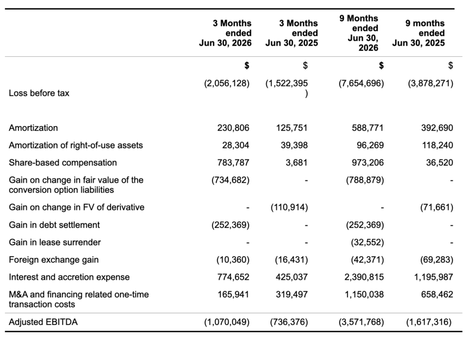 Ttgi Chart2