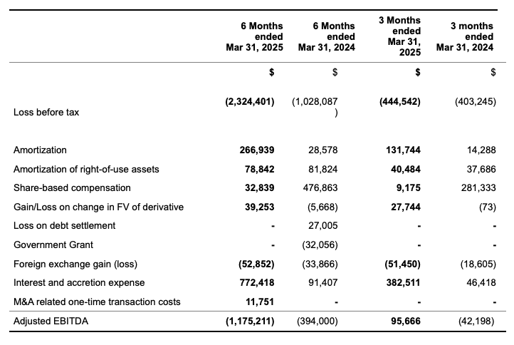 Turnium Technology Group Reports 60.1% YoY Revenue Growth for Fiscal Q2 2025 2 turn 5 21 2